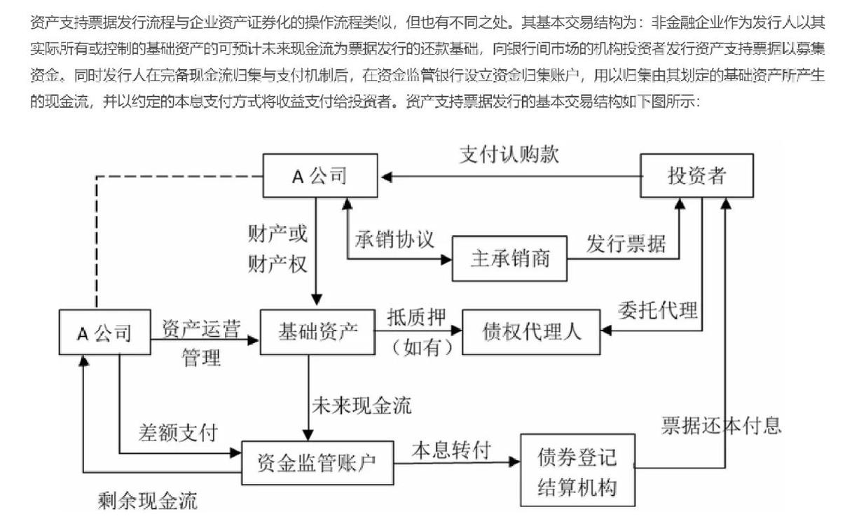 ABN与PPP融资新宠 低门槛高收益背后的金融知识流程外包解析