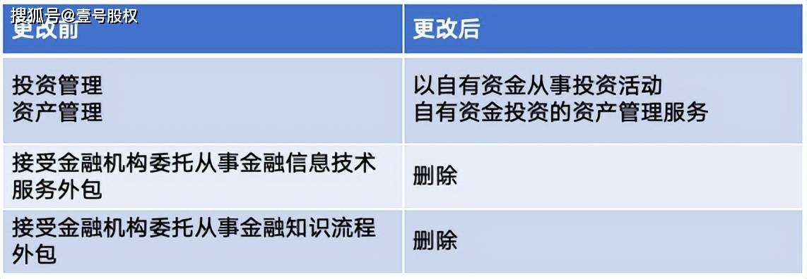 京东科技减资3.7亿,刘强东仅持股14.1%,如何掌握控股权?