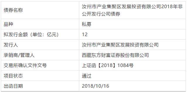 汝州发投12亿私募债获批 政务外包新模式显效与金融外包业务兴起