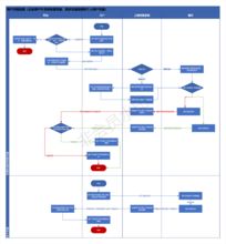 金融产品设计中的提现与充值 基于金融流程外包视角的分析